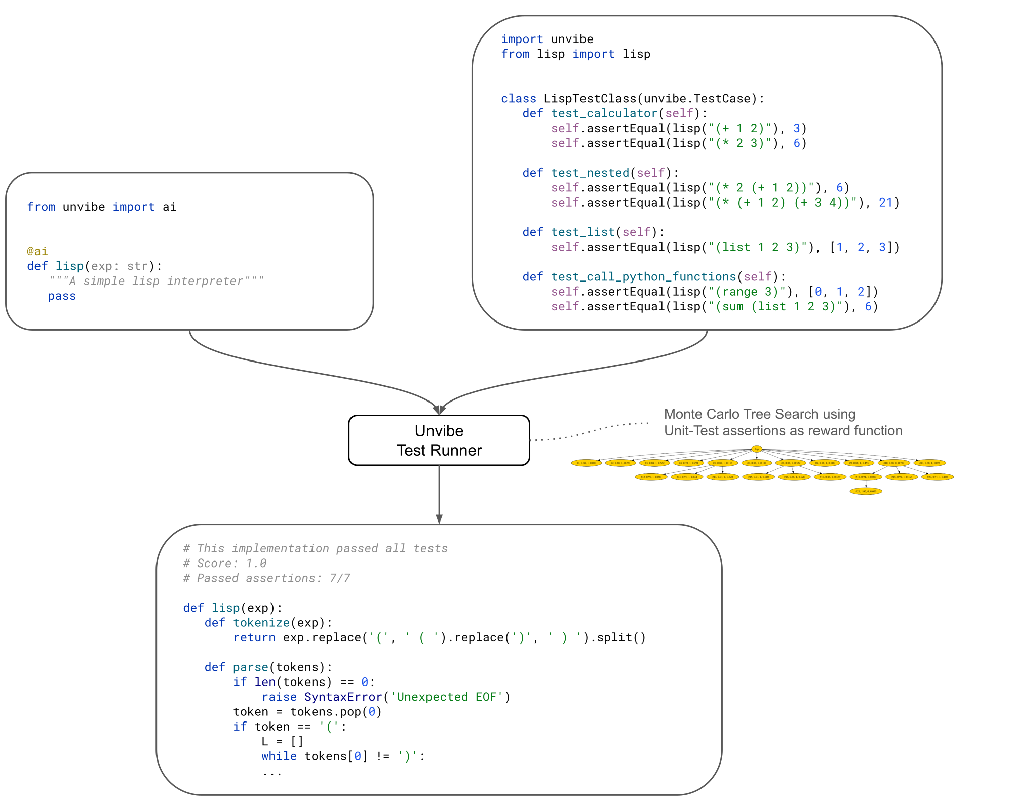 I use GitHub Copilot a lot. It's now basically indispensable, but I use it mostly for generating boilerplate code, or figuring out how to use a librar